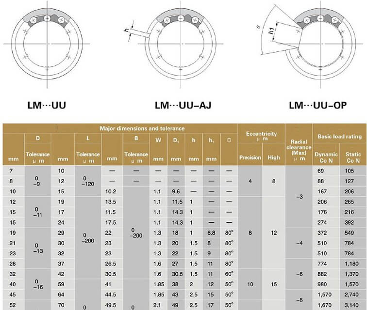 LM16UUOP разрезной Линейный подшипник3.jpg