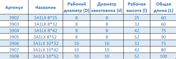 3A1LX Фрезы спиральные однозаходные.png
