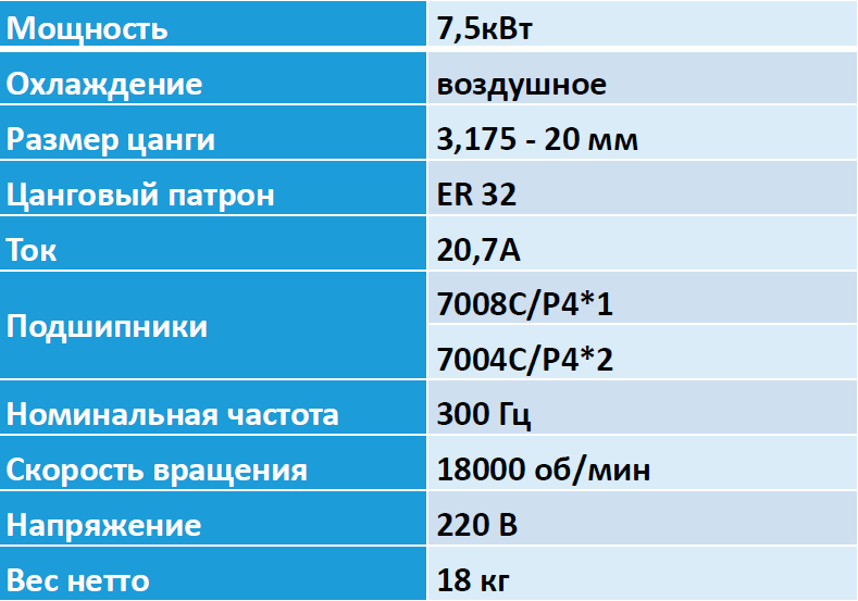 7,5 кВт