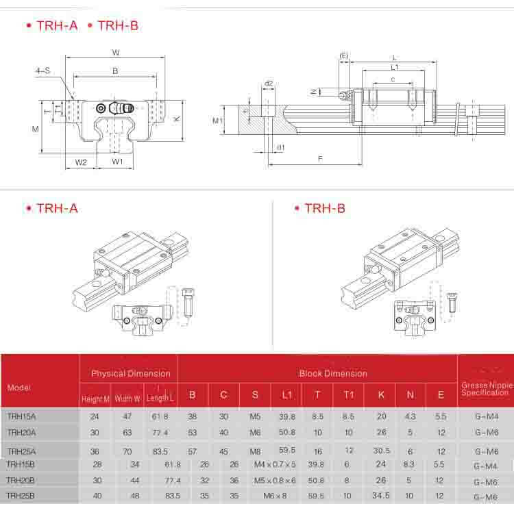 CHTR-TRH15B/TRH15A/TRH20B/TRH20A/TRH25B/TRH25A профильный рельс линейный модуль