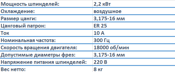GDZ93X82-2.2 ER25