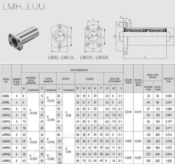 LMH LUU Шариковая втулка с фланцем