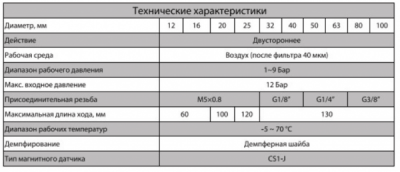 SDA32 (1)