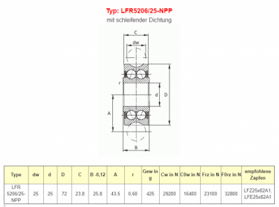LFR520625-NPP