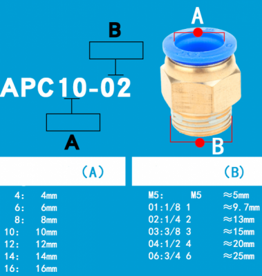 Фитинг PC6