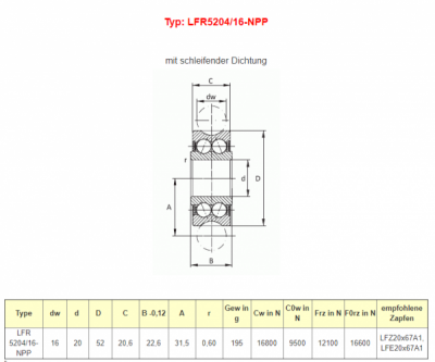 Направляющий ролик LFR5204 16-NPP