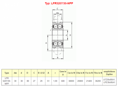 LFR520730-NPP