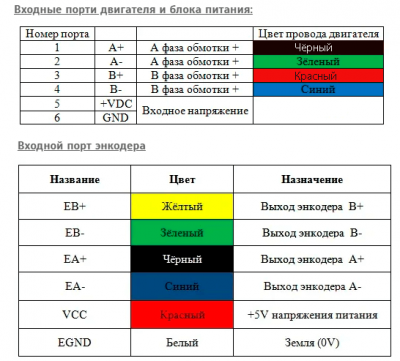 Таблица подключения