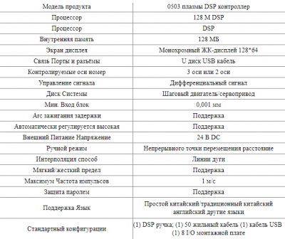 картинка DSP160M RZNC-0503 DSP контроллер от магазина 999CNC.RU